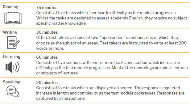 Pin by Only English on academic